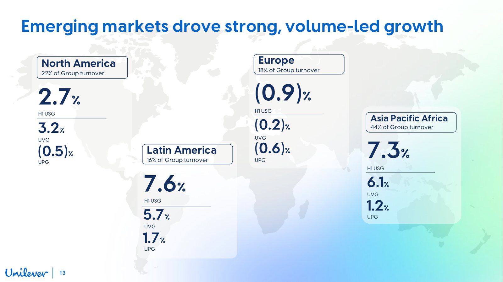 Unilever regional underlying sales growth by segment, H1 2026